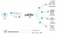 区块链钱包转账不到账？