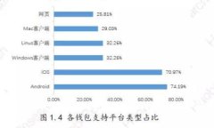 数字货币群主如何实现盈