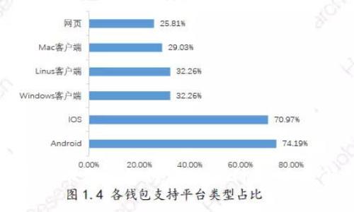 数字货币群主如何实现盈利：全方位解析