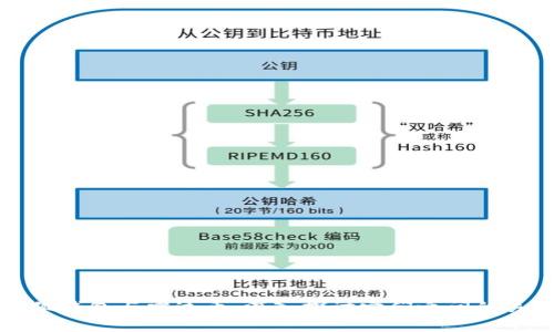 小狐钱包与雷达币：深入探讨它们之间的关系