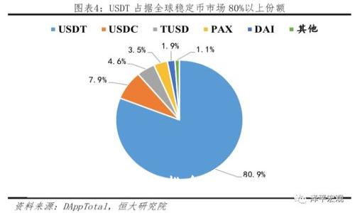 2023年区块链技术排名前十的项目与分析