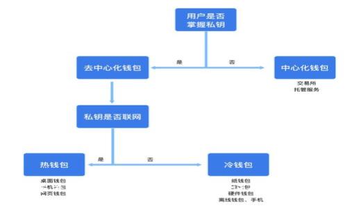 如何解决小狐钱包绑定谷歌验证码错误的问题