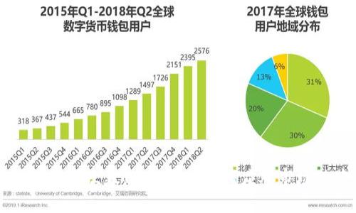 虚拟币再次暴跌：投资者如何应对市场动荡