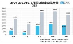 数字货币圆圆硬钱包：安