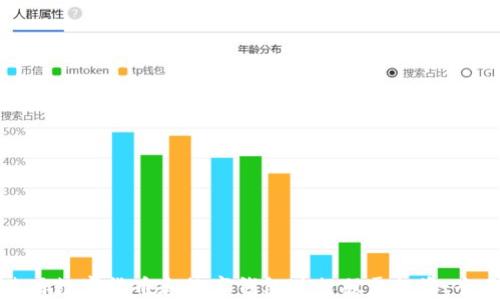 
如何使用数字货币和数字钱包进行股票投资：全面指南