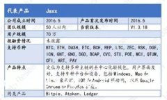 小狐钱包创建步骤详解：