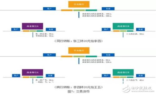 如何使用小狐导入钱包：详细指南与常见问题解答