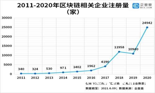 小狐钱包提币白屏问题解决指南