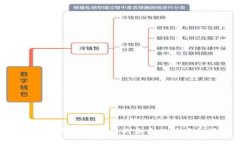 加密数字货币发展的未来