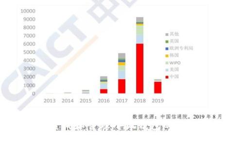 标题
如何查询和管理小狐钱包的ETH地址