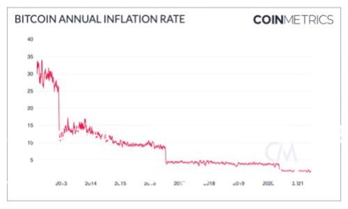 下面是围绕“Coinbase钱包-移动端流量词”的内容设定。

如何使用Coinbase钱包进行安全的加密货币交易