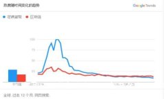 标题: 解决小狐钱包路径错