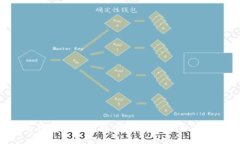 区块链冷钱包购买指南：