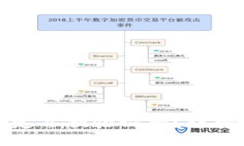 思考的  
如何在小狐钱包中绑定谷歌验证码？详细步骤与常见问题解答