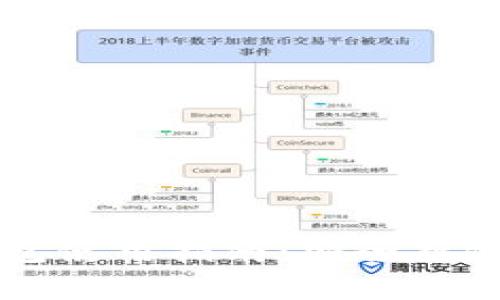 数字资产硬件钱包使用指南：安全存储与管理加密货币