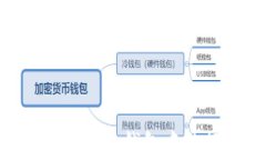 如何使用USDT在小狐钱包中