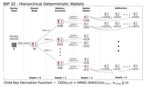 Tokenim能量的全面解析：区块链技术如何改变未来能源