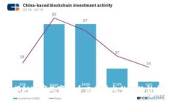 OKCoin：揭秘这家数字货币