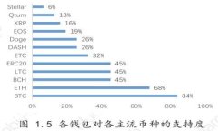 区块链钱包开发票的必要