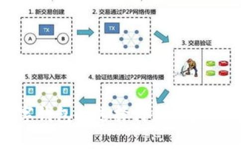 开通数字钱包时选择哪种区块链最合适？