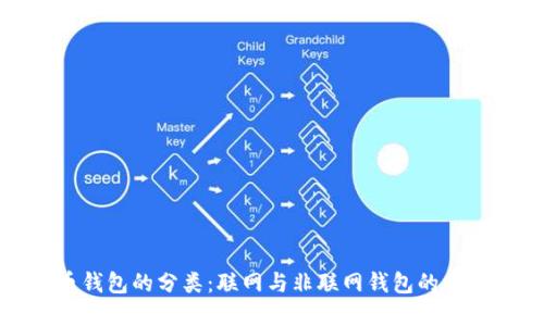 数字货币钱包的分类：联网与非联网钱包的比较与选择