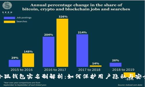 小狐钱包实名制解析：如何保护用户隐私与安全