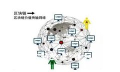 加密钱包怎么用密码登录