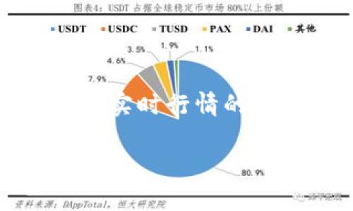 baioti莱特币实时行情及投资分析 2023/baioti  
莱特币, 实时行情, 加密货币, 投资分析/guanjianci  

### 内容主体大纲

1. 引言
   - 加密货币的崛起
   - 莱特币的独特性

2. 莱特币的基本知识
   - 莱特币的创始与发展历程
   - 莱特币的技术架构

3. 莱特币的市场表现
   - 2023年莱特币的市场走势
   - 与比特币等主要加密货币的对比

4. 莱特币的实时行情分析
   - 当前价格走势
   - 影响价格的因素

5. 如何进行莱特币投资
   - 投资前的准备工作
   - 投资策略与注意事项

6. 莱特币的未来展望
   - 莱特币在市场中的潜力
   - 对比其他加密货币的发展趋势

7. 常见问题解答
   - 莱特币与比特币的差异是什么？
   - 莱特币投资的风险有哪些？
   - 如何安全存储莱特币？
   - 莱特币挖矿现状如何？
   - 莱特币是否适合长期持有？
   - 如何选择莱特币交易平台？

### 引言

加密货币的崛起彻底改变了传统金融市场的格局，各种新兴数字货币不断涌现。而莱特币作为这些数字货币中最具代表性之一，以其独特的技术和稳定的市场表现，吸引了大量投资者的关注。

在这篇文章中，我们将详细分析莱特币的实时行情和市场趋势，并探讨如何有效地进行莱特币投资。

### 莱特币的基本知识

#### 莱特币的创始与发展历程

莱特币（Litecoin）由查理·李（Charlie Lee）于2011年创建，旨在提供更快、更便宜的交易方式。莱特币的设计灵感来源于比特币，但在许多方面进行了重要的修改，以用户的体验。

#### 莱特币的技术架构

莱特币采用了一种不同于比特币的工作证明机制（Scrypt），这使得莱特币能够在更短的时间内确认交易，提高了交易速度。

### 莱特币的市场表现

#### 2023年莱特币的市场走势

在2023年，莱特币市场经历了显著的波动，但总体表现出相对强劲的增长势头。投资者们对莱特币的需求持续增加，从而推动了其价格的上涨。

#### 与比特币等主要加密货币的对比

与比特币相比，莱特币的交易时间和手续费更为低廉，这使得莱特币在小额交易上尤为受欢迎。同时，莱特币的市场总值也在不断增长，逐渐成为加密市场中的重要一员。

### 莱特币的实时行情分析

#### 当前价格走势

截至目前，莱特币的交易价格已经达到一个相对稳定的水平。投资者需要密切关注市场动态，以把握最佳入场时机。

#### 影响价格的因素

莱特币的价格受多种因素的影响，包括市场需求、全球经济形势、政策环境等。尤其是在市场情绪波动较大的时候，价格可能会出现迅速的变化。

### 如何进行莱特币投资

#### 投资前的准备工作

在进行莱特币投资前，投资者应了解莱特币的基本知识、市场动态以及不同的投资策略。做好充分的市场研究是关键。

#### 投资策略与注意事项

在进行投资时，选择合适的买入和卖出时机至关重要。投资者应设定好止损线，以避免市场风险对资产的影响。

### 莱特币的未来展望

#### 莱特币在市场中的潜力

随着越来越多的商家接受莱特币支付，莱特币的市场前景看好。其在支付领域的优势将吸引更多的用户使用。

#### 对比其他加密货币的发展趋势

莱特币在市场中的定位与其他加密货币不同，未来的发展潜力不容小觑。通过不断的技术进步和市场推广，莱特币有望在竞争中脱颖而出。

### 常见问题解答

#### 莱特币与比特币的差异是什么？

莱特币与比特币的主要区别在于其技术框架、交易确认时间以及代币总量等。莱特币的交易速度更快，手续费一般也较低，尤其适合小额交易。

#### 莱特币投资的风险有哪些？

投资莱特币的风险主要包括市场波动风险、监管风险以及技术风险。投资者在进行投资时应做好充分的心理准备，并设置合理的风险管理策略。

#### 如何安全存储莱特币？

安全存储莱特币的方法包括选择安全的钱包服务、定期备份数据以及使用硬件钱包等。在存储和处理莱特币时，确保遵循最佳安全实践。

#### 莱特币挖矿现状如何？

随着莱特币的普及，挖矿的难度和成本也在逐渐增加。尽管如此，由于莱特币挖矿的技术门槛相对较低，仍有很多小型矿工参与挖矿活动。

#### 莱特币是否适合长期持有？

根据莱特币的市场表现和技术基础，其作为长期投资的潜力值得关注。然而，投资者需结合个人的风险承受能力以及市场的实际情况来决定投资策略。

#### 如何选择莱特币交易平台？

选择合适的莱特币交易平台时，应考虑平台的安全性、用户体验、手续费及交易对种类等因素。可以通过多方比较，找到最适合自己需求的平台。

### Conclusion

随着加密货币市场的不断发展，莱特币将继续作为重要的交易媒介和投资资产存在。通过对其实时行情的分析和投资策略的讨论，投资者可以更好地理解莱特币的市场动态，并做出相应的投资决策。 

此内容大纲和主题的细节讨论，为深入探讨莱特币的投资提供了全面的信息。