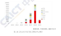 小狐钱包资产风控解决方