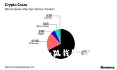 哪些硬件钱包支持小狐钱