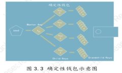 小狐钱包为何使用时常出