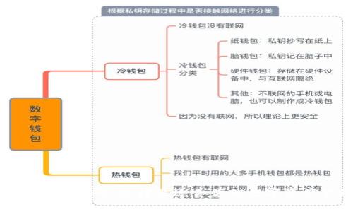 数字货币钱包调研：选择最适合你的数字资产管理工具