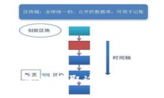 数字钱包的获取途径和使