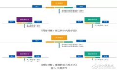  小狐钱包游戏地址修改指