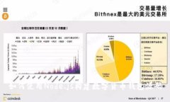 如何使用Node.js构建数字货