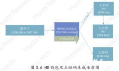 如何找回数字钱包密码：