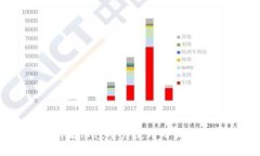 小狐钱包支持Mac吗？详解