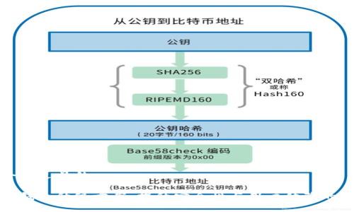 思考一个接近且的
```xml
数字货币钱包升级方案：提升安全性与用户体验的最佳实践