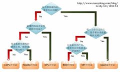 如何安全地将数字币放入