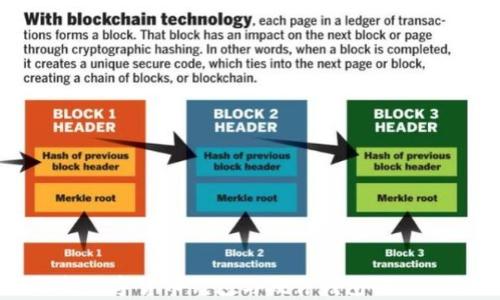 
全面解析数字货币钱包与硬件钱包的区别和选择