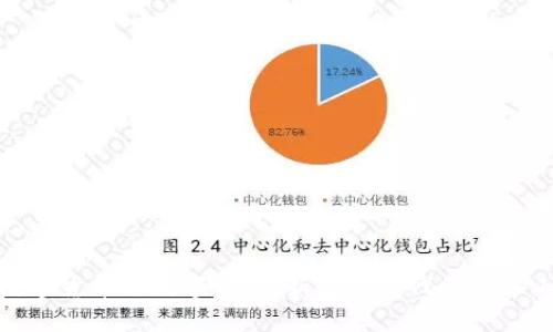 : 数字货币与数字钱包：新金融时代的必备工具