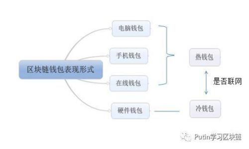 如何在电脑版上使用小狐钱包：详细指南与实用技巧