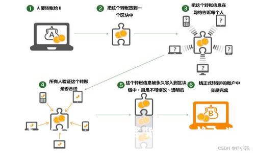 币圈LAI币：未来数字货币的先锋之旅