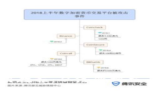 小狐钱包使用教程：从注册到交易全过程指导