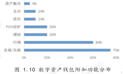 哪些数字钱包支持OK链？全面解析与推荐