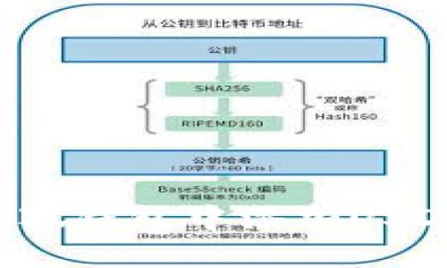 : 如何在小狐钱包中添加USDT：完整指南