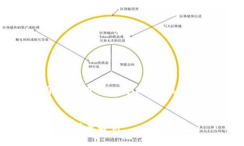 为了帮助您理解小狐钱包的功能和用途，以下是一个的、相关关键词、内容大纲，以及相关问题的解答。


小狐钱包：一种全新数字资产链接平台的深度解析