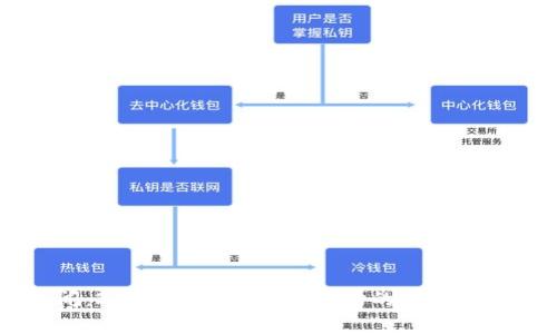 币圈最新新闻：2023年加密货币市场的重要动态与趋势分析