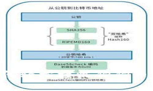 小狐钱包如何轻松接收狗狗币：全方位指南