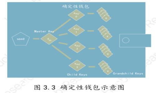 如何使用小狐钱包连接Baby链游：详细指南与实用技巧